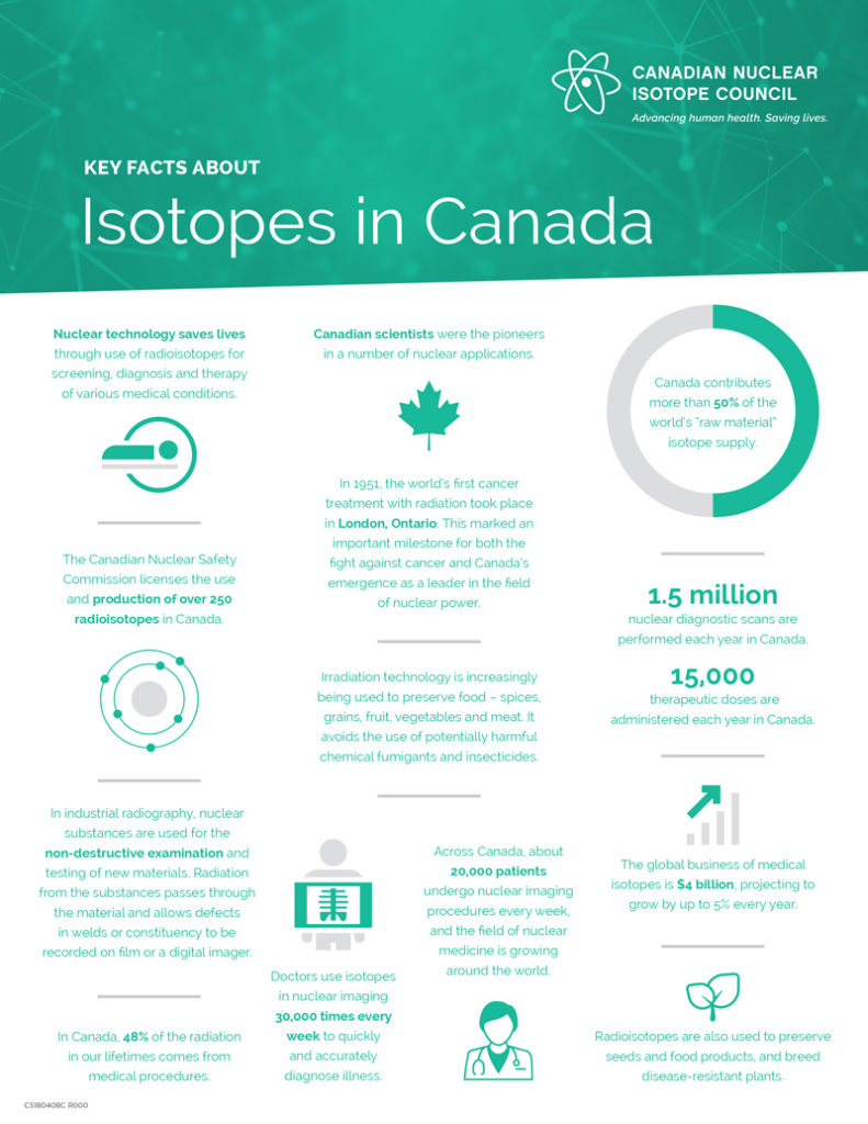 Key Facts about Isotopes