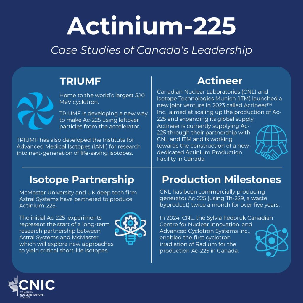 Ac-225 Isotope of the Month (2)_Page_4