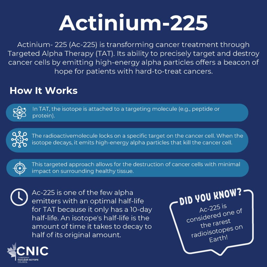 Ac-225 Isotope of the Month_Page_2