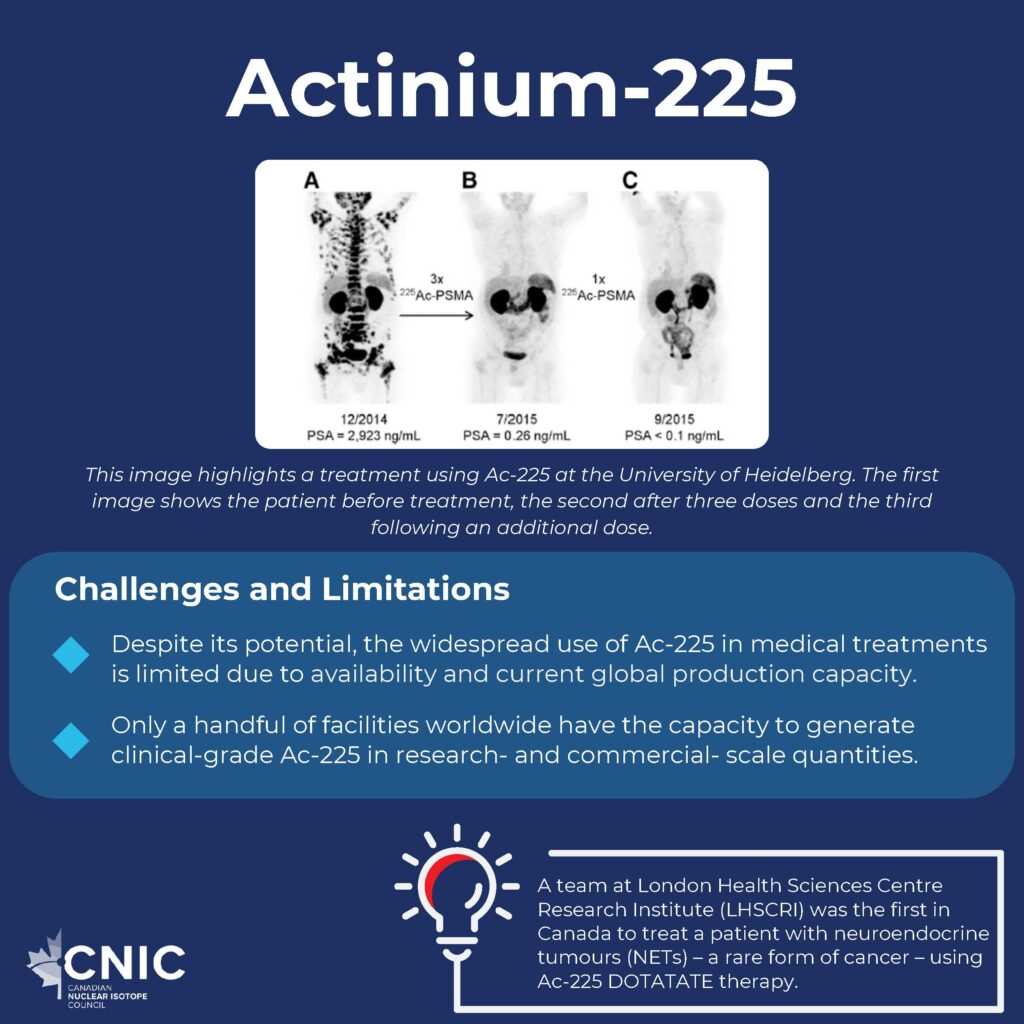 Ac-225 Isotope of the Month_Page_3