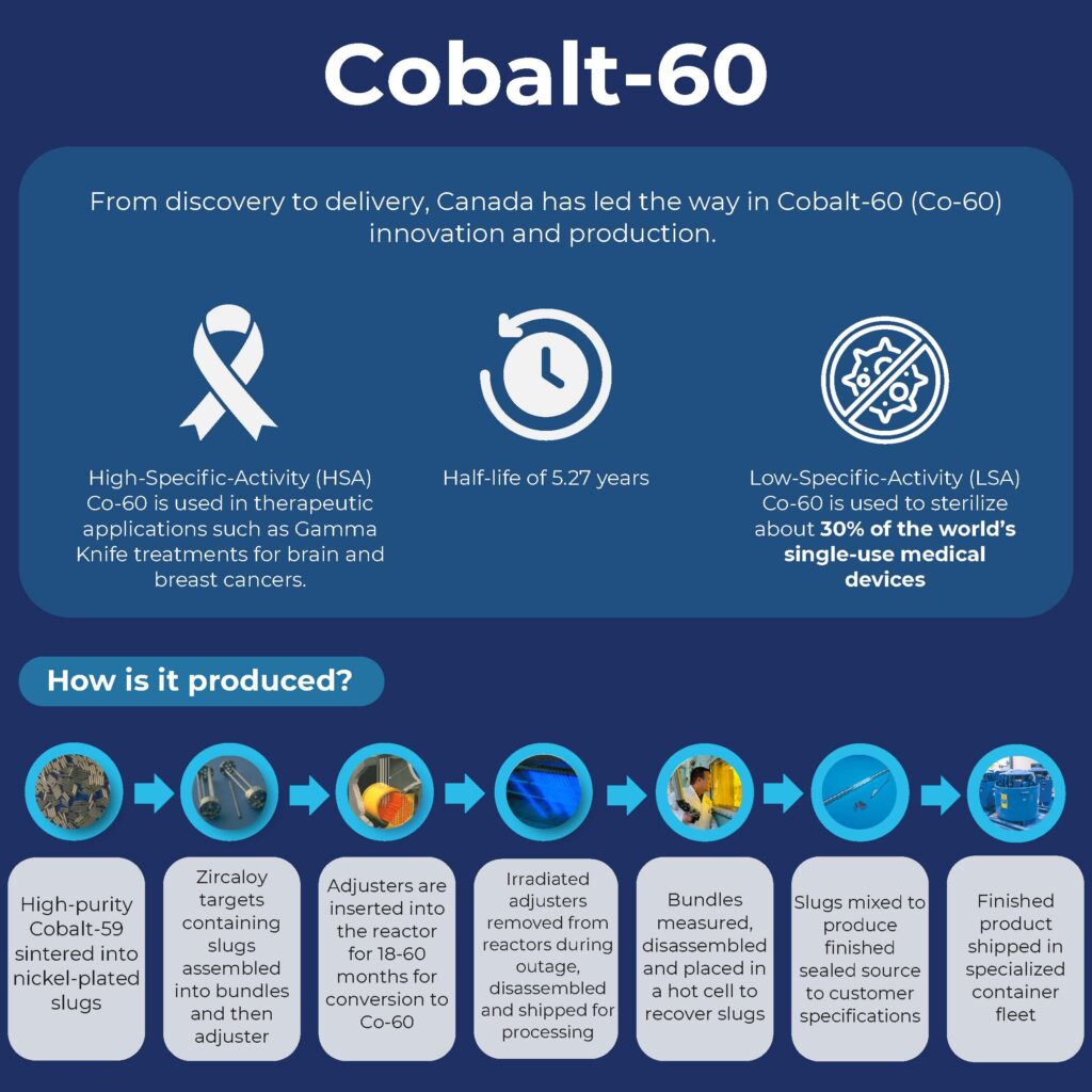 Cobalt-60_Page_2