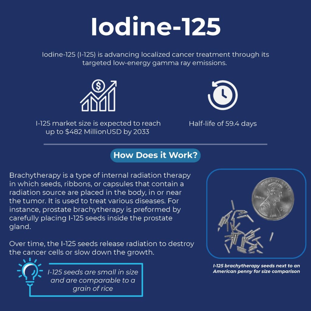 I-125 Isotope of the Month (1)_Page_2