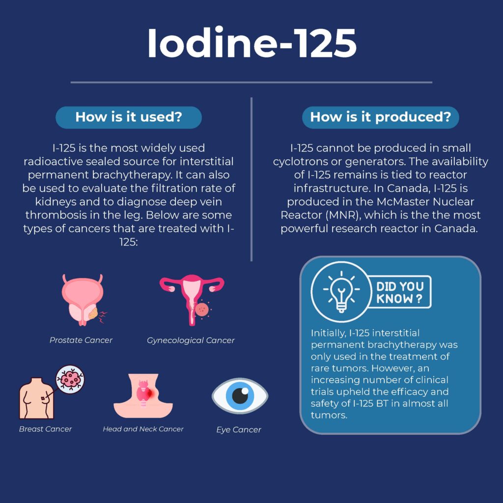 I-125 Isotope of the Month (1)_Page_3