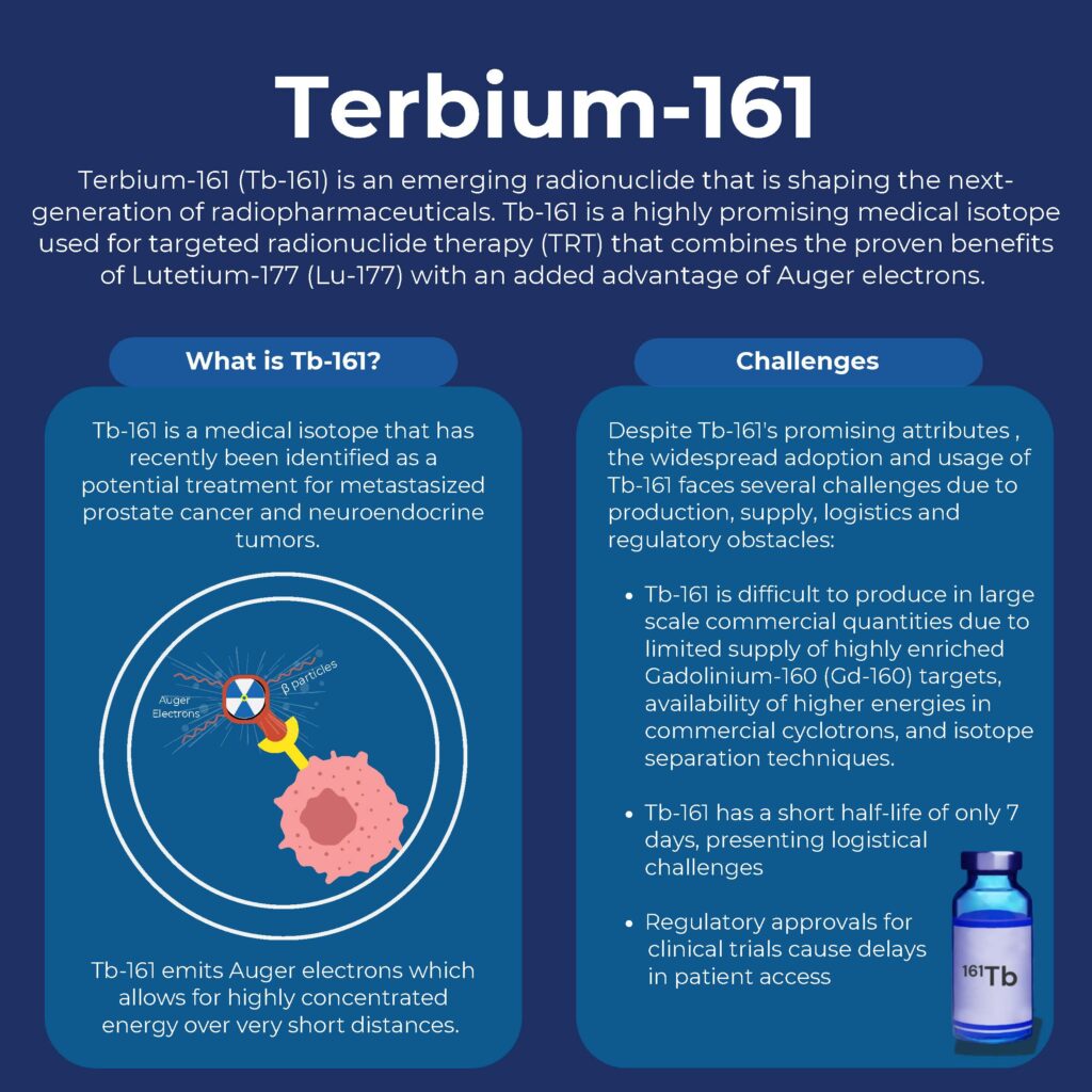 Isotope of the Month Terbium 161 (1)_Page_2