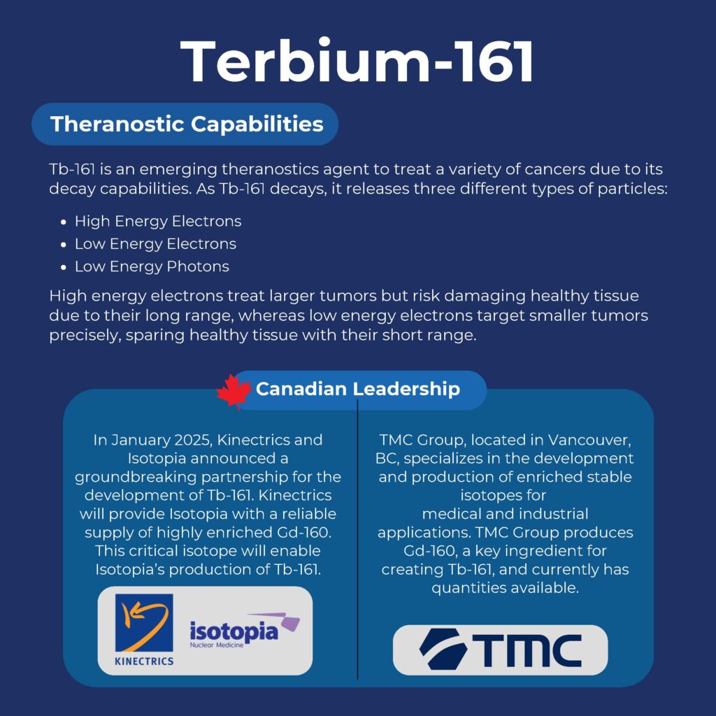 Isotope of the Month Terbium 161 (1)_Page_3