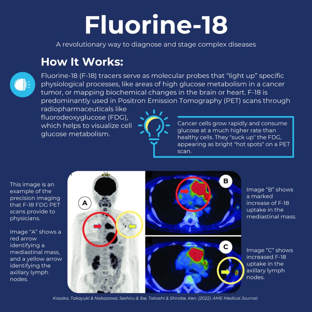 F-18 Isotope of the Month _Page_2