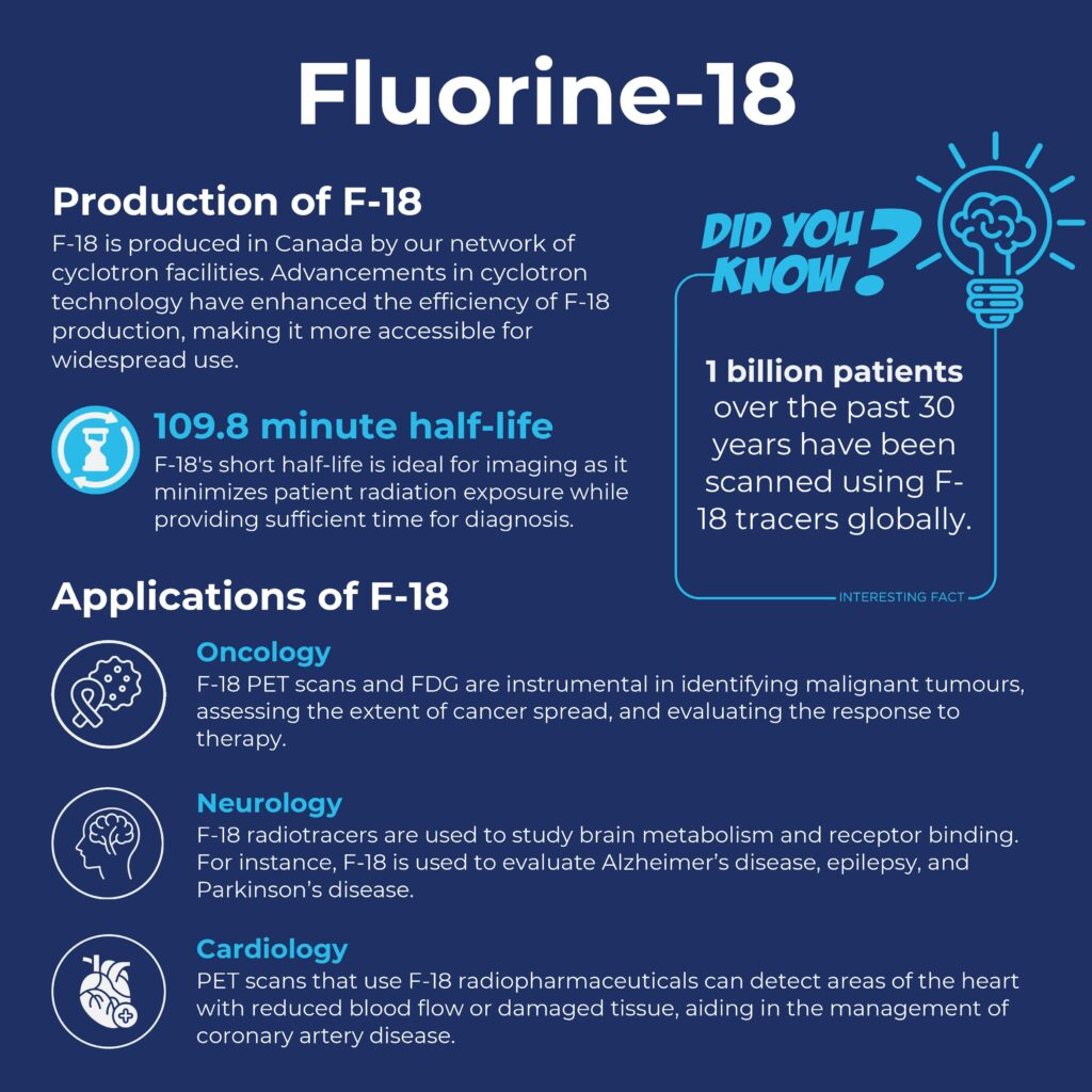 F-18 Isotope of the Month _Page_3