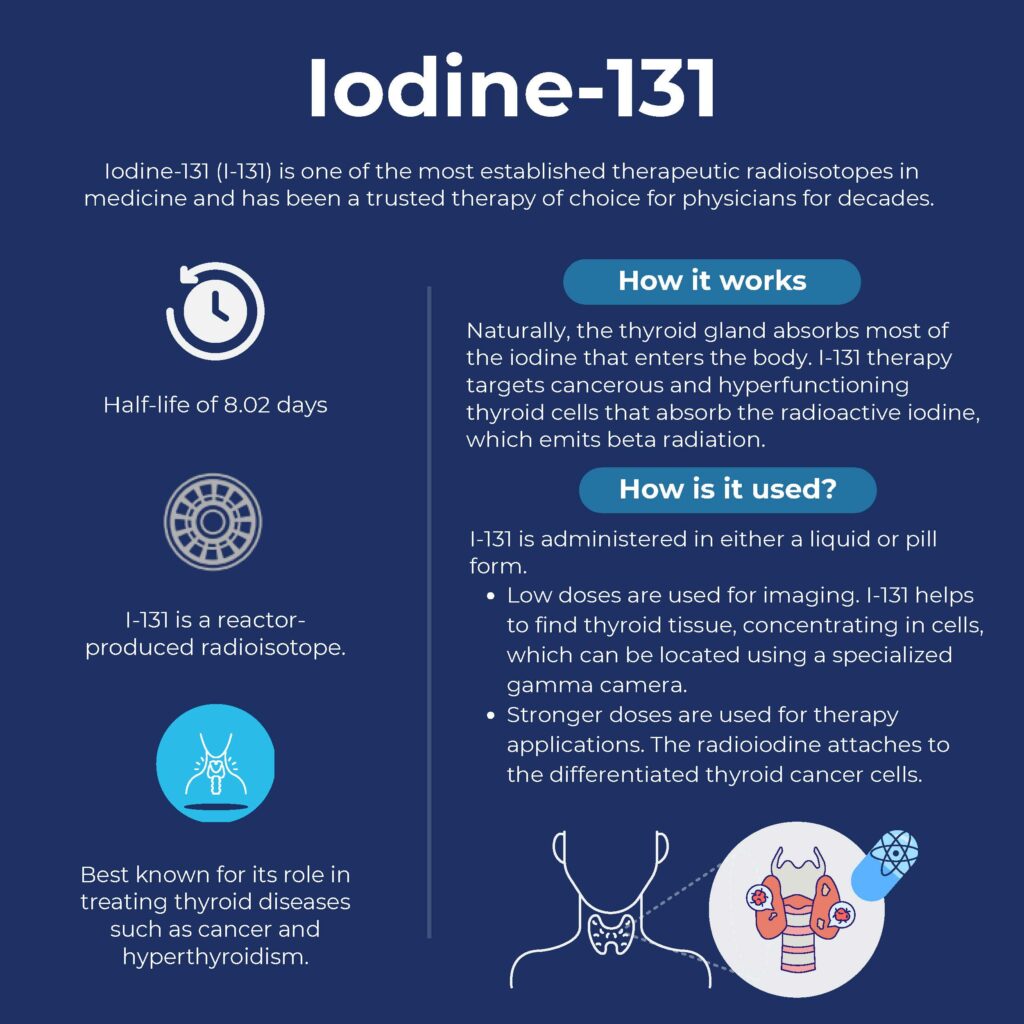 _I-131 Isotope of the Month_Page_2