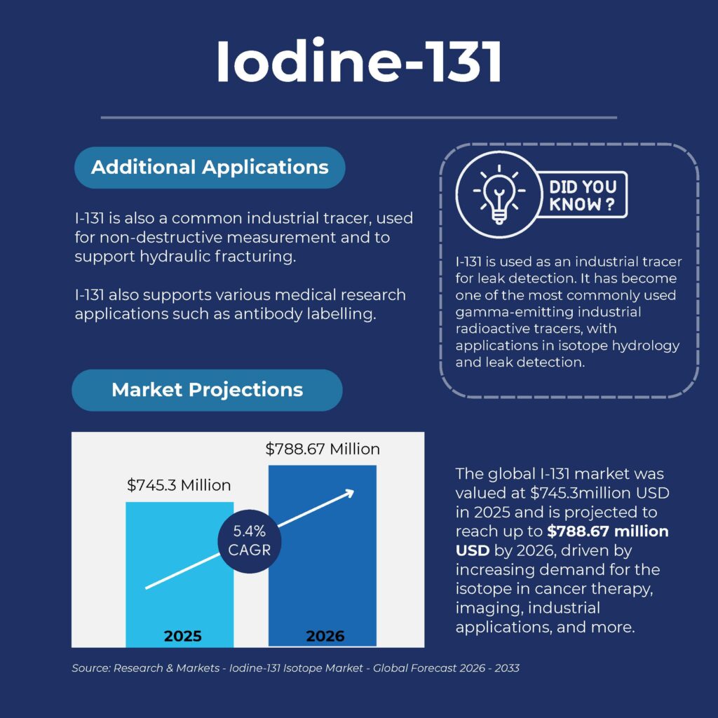 _I-131 Isotope of the Month_Page_3